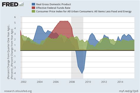 Debt Deflation 的图像结果