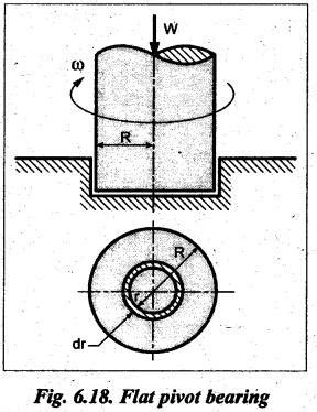 flat pivot bearing (or foot step bearing) - Friction in Machine ...