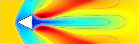 Image result for Beautiful Compressible Flow