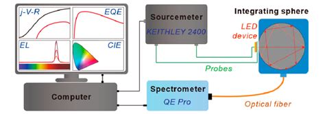 Image result for LED Lamp Test Module