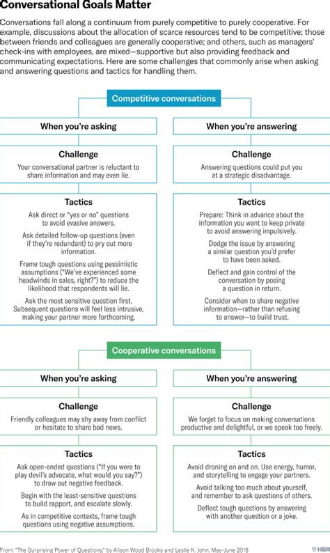 Questions Are Key 的图像结果