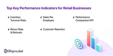 Image result for Retail Key Performance Indicators