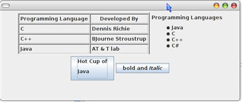 Image result for Java Bar Code of HTML