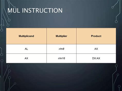 Image result for Multiplying in Microprocessor