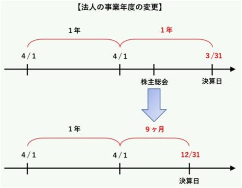 Image result for IR Remote Decoder Using Arduino