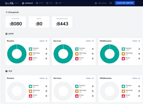 Image result for Crictl Containerd Tutorial