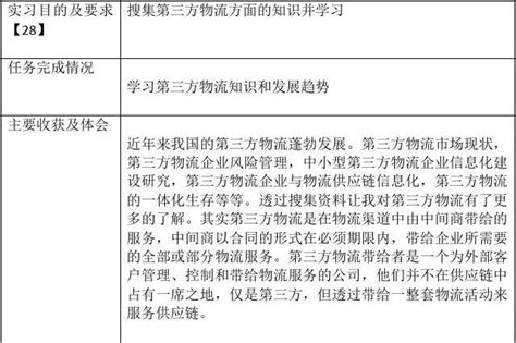 实习律师日志40篇Word模板下载_编号qjnjxnar_熊猫办公