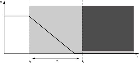 Integrated safety technology