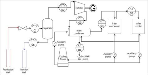 Image result for C2H2O2 Structure