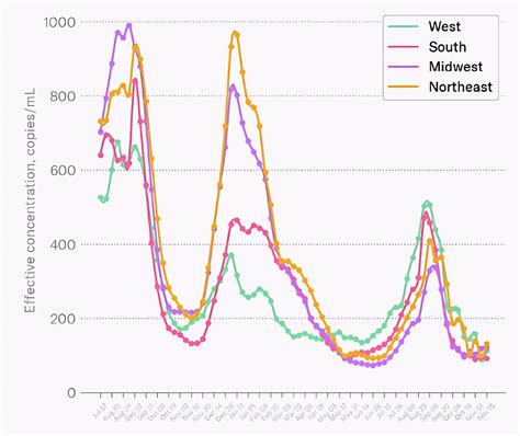 Public Notices | Gary Sanitary District | Gary Stormwater Management ...