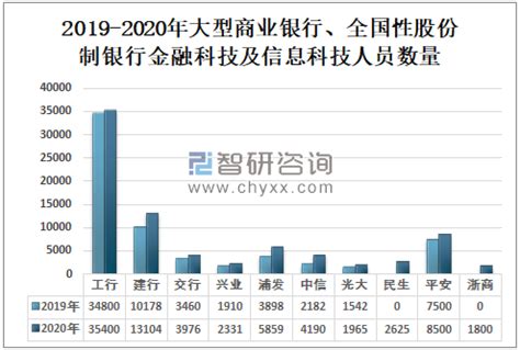 2019年中国上市银行营收情况、成本收入比、资产规模、负债金额及存款结构：实现营业收入人民币52652.37亿元[图]_智研咨询