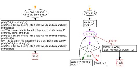 Split and Join Code Wars Python 的图像结果