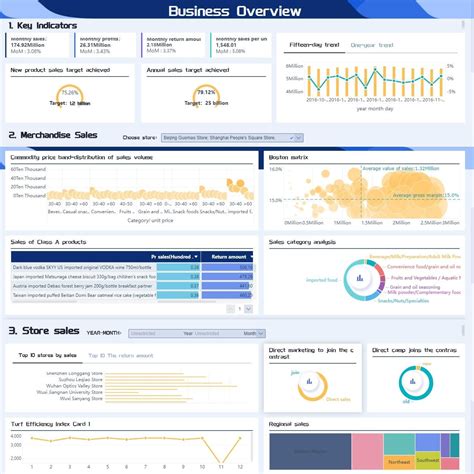 Image result for Analytical Report Example