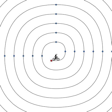 Image result for Loopty Loop Line