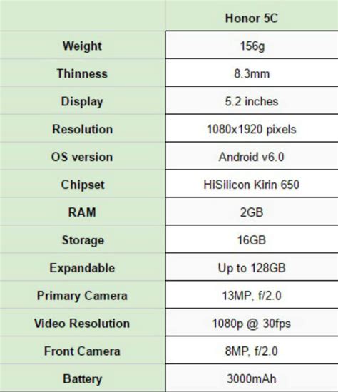 Honor 5C first impressions and performance test | Digit