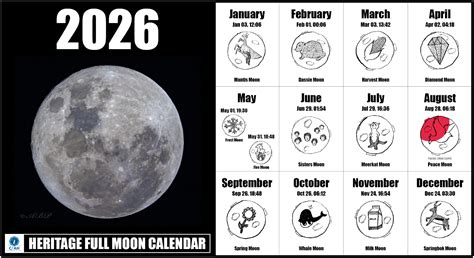 Full Moon Dates | Centre for Astronomical Heritage (CfAH)