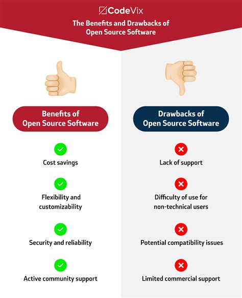 Open-source software development Open-source Software Benefits 的图像结果