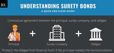 NHAI accelerates the adoption of Insurance Surety Bonds for NHAI ...