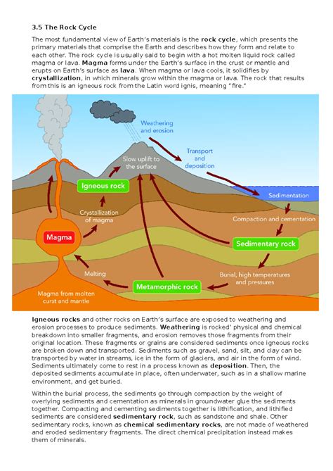 Rock Cycle Overview - GEO 3.5: Igneous, Sedimentary, and Metamorphic ...