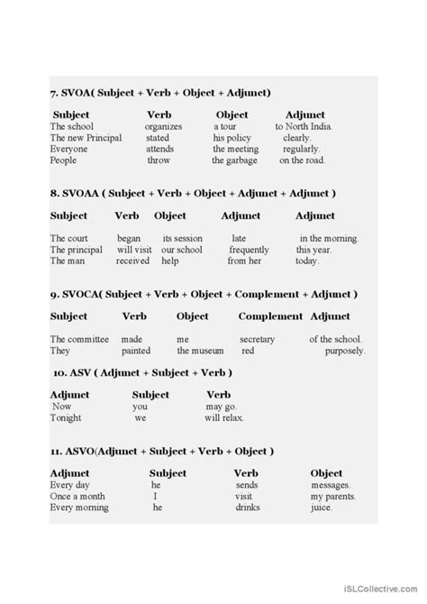 Image result for Sentence Structure Patterns