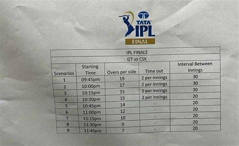 IPL 2023 Final Reserve Day: How many overs are needed for a result ...