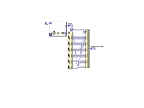 Convolution Interleaver 的图像结果