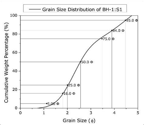 Image result for Methods Graphic