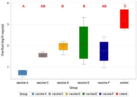 Viruses | An Open Access Journal from MDPI