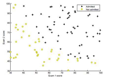Cost Function Multivariate in Octave 的图像结果