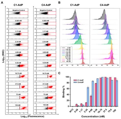 Fluorometric and Colorimetric Method for SARS-CoV-2 Detection Using ...