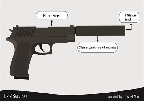Decorators Example in Python 的图像结果