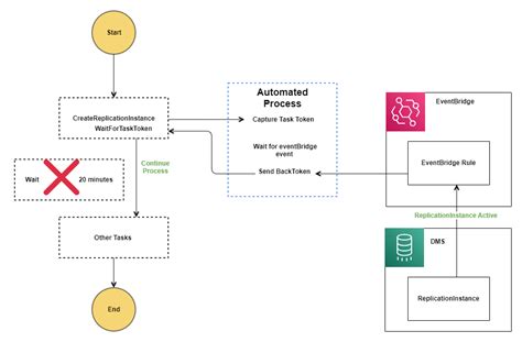 Image result for AWS Step Function Icon