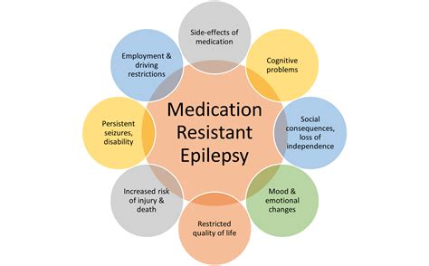 Epilepsy Treatment