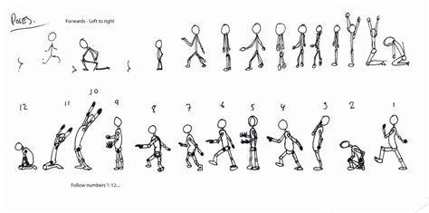 Image result for Animation Main Key Poses