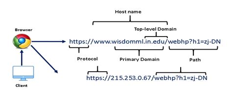 Personal Banking | Corporate Banking | Rural Banking Services Rajasthan ...