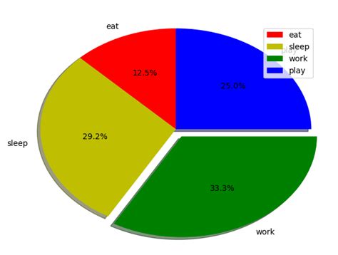 Image result for How to Use Input While Plotting a Graph Python