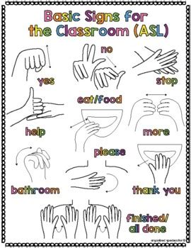 Basic Sign Language Signs 的图像结果