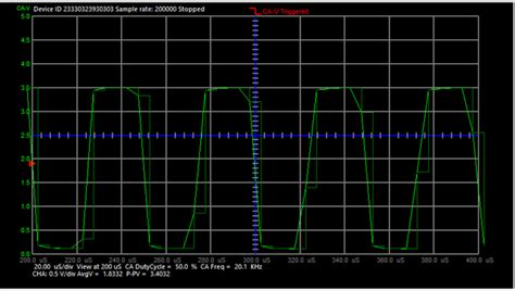 ALICE User’s Guide for using Equivalent Time Sampling (ETS) [Analog ...