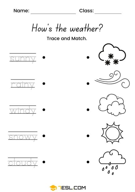 Weather Chatbot Using Python に対する画像結果