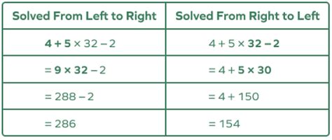 Order of Operations - Mathematics for ACT PDF Download