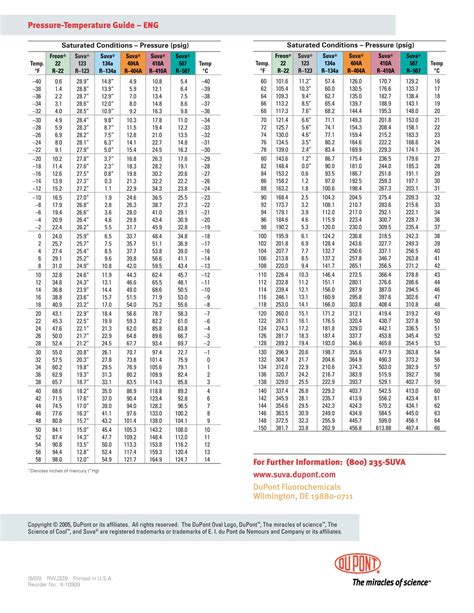 R134a Temperature Pressure Table