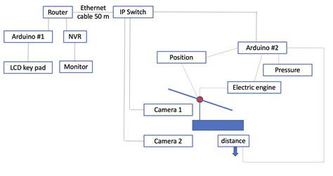 Image result for How to Connect Two Arduino's Using a Network
