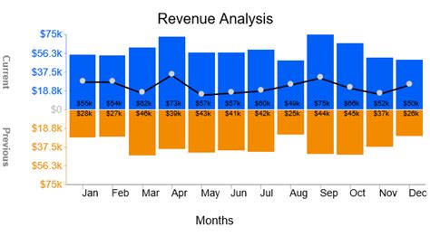 Image result for Unique Excel Graphs