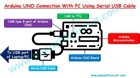 Serial Write to Arduino From PC 的图像结果