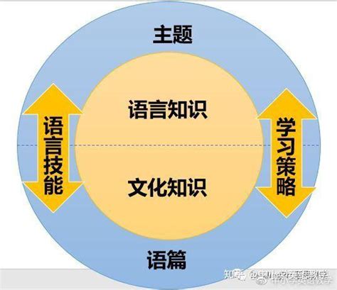 2017版高中英语课程标准（2020年最新修订)_方案