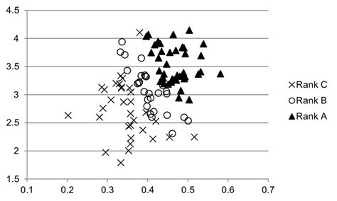 Image result for EM Algorithm Contingency Table