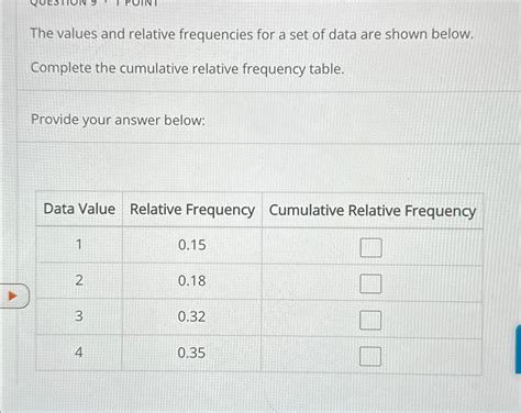 Solved The values and relative frequencies for a set of data | Chegg.com