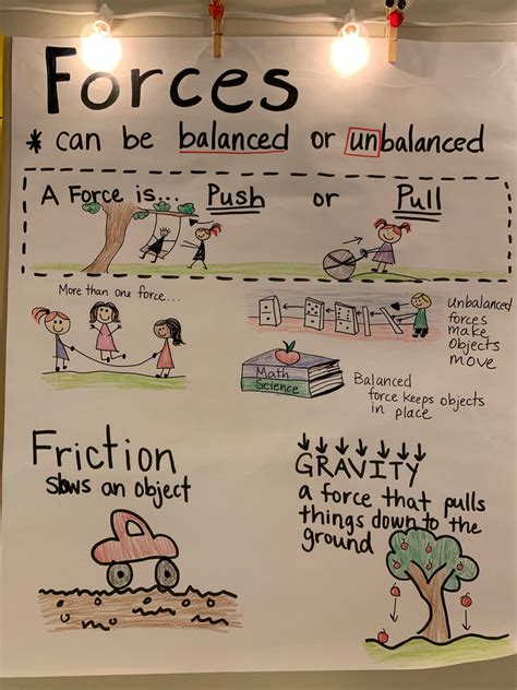 Image result for Free Science Lessons Forces Playlist