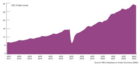 The Business of CMS Info Systems - by Tar