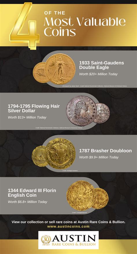 4 of the Most Valuable Coins | Austin Rare Coins